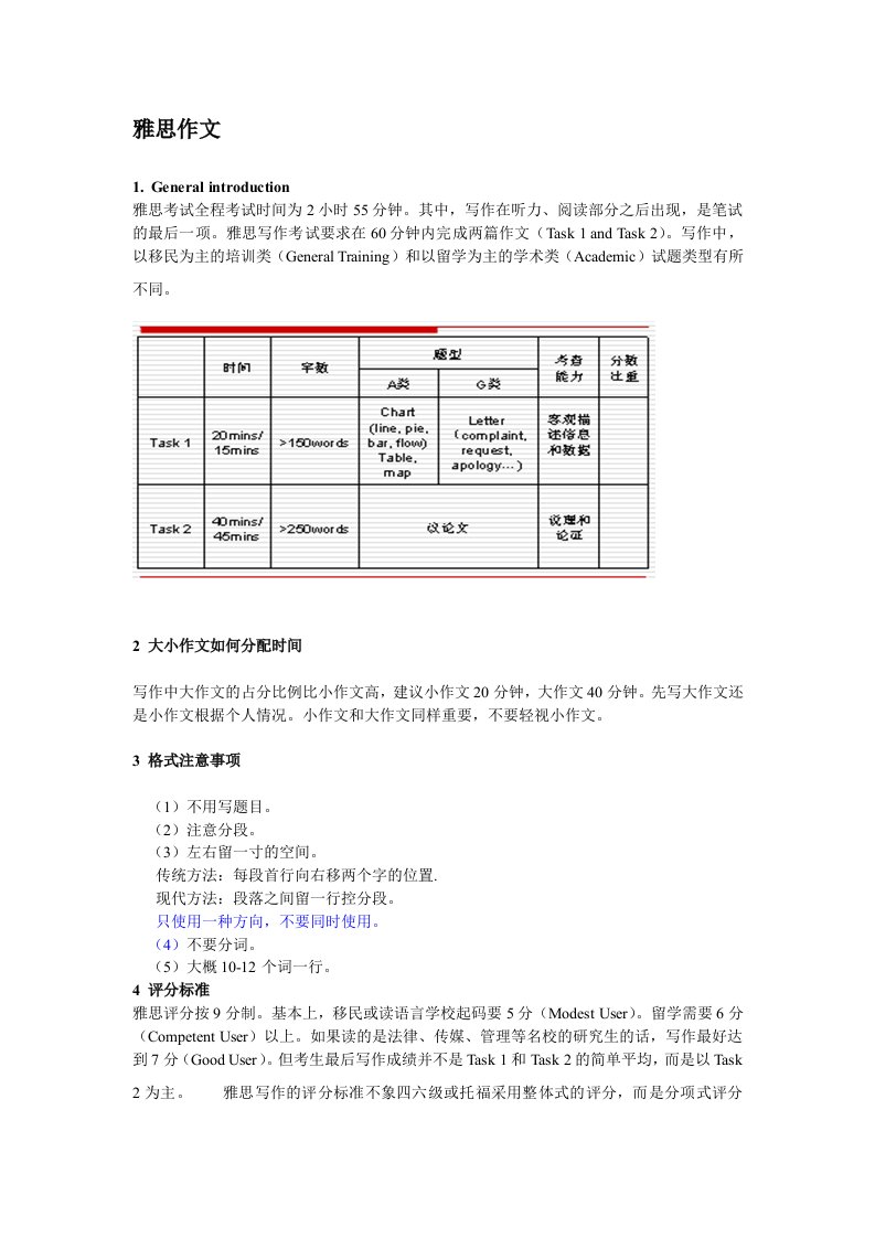 雅思写作讲义-小作文老师