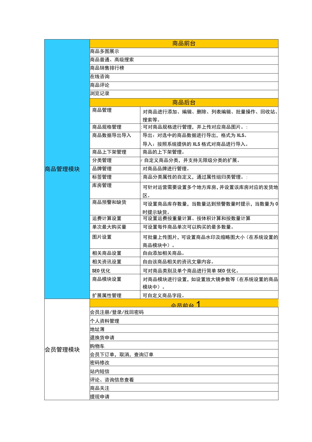 电商平台功能列表