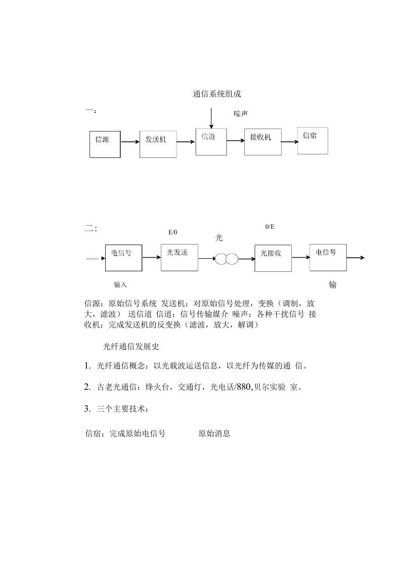 光纤通信技术电子教案