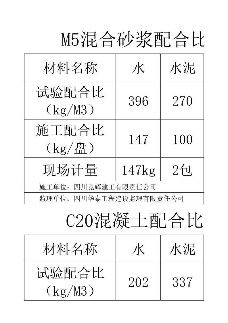 混凝土配合比标识牌