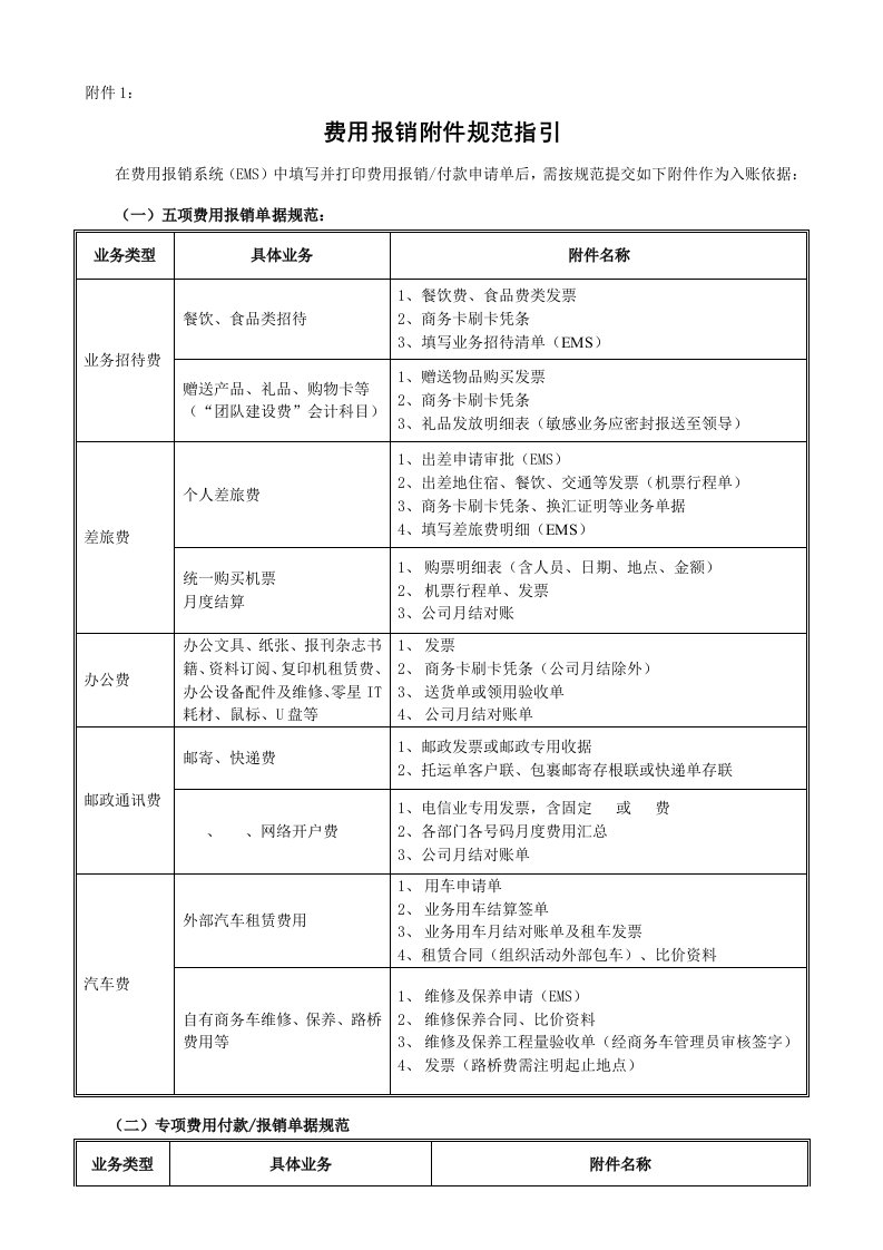 费用报销附件规范指引