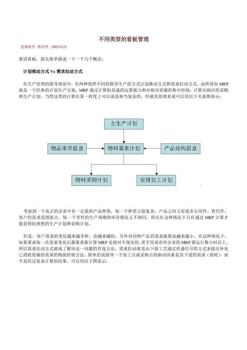 【经管励志】看板管理