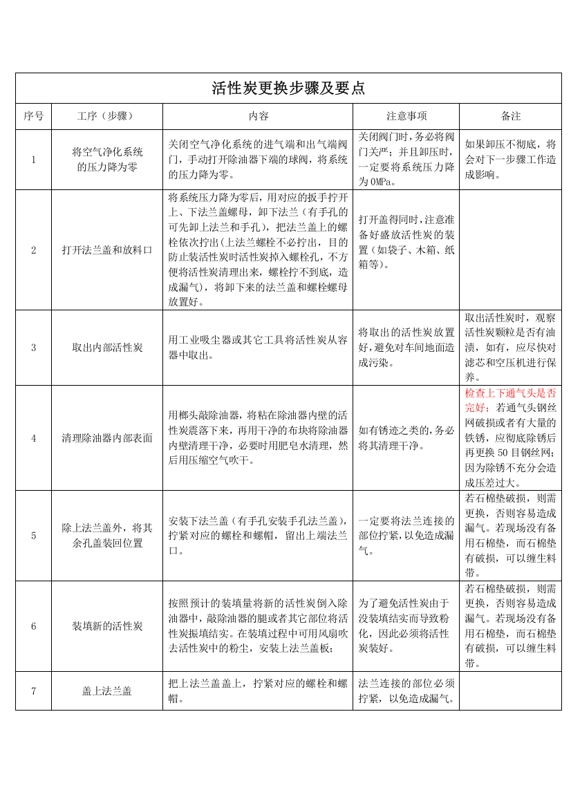 4活性炭更换步骤及要点