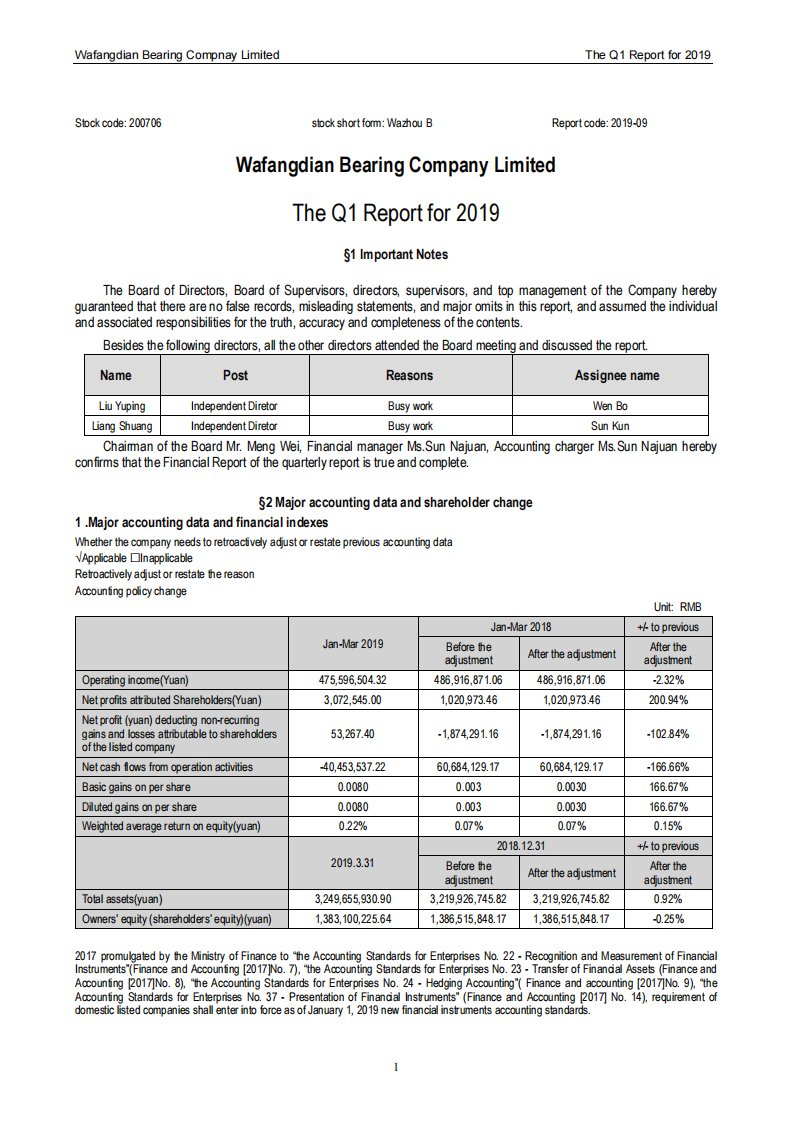 深交所-瓦轴B：2019年第一季度报告全文（英文版）-20190430