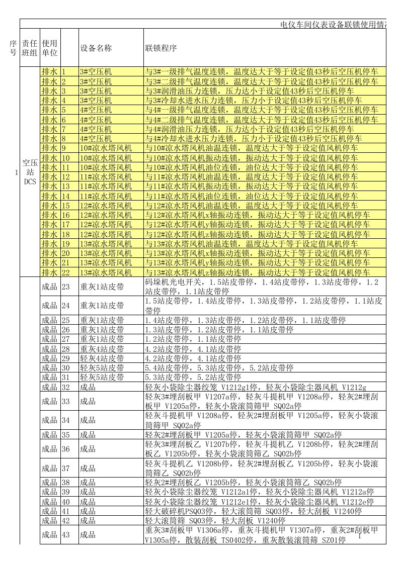 连锁经营-仪表连锁16315