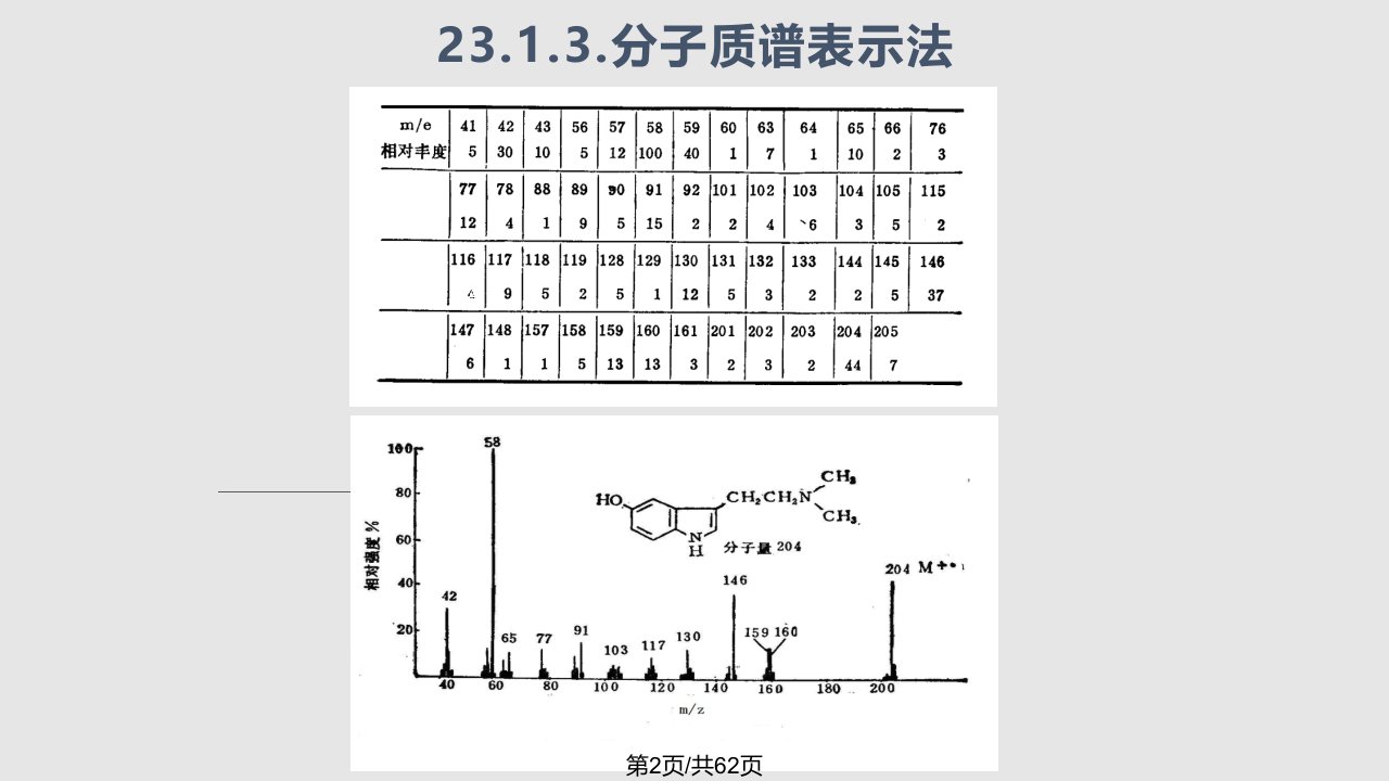 武汉大学分析化学分子质谱法