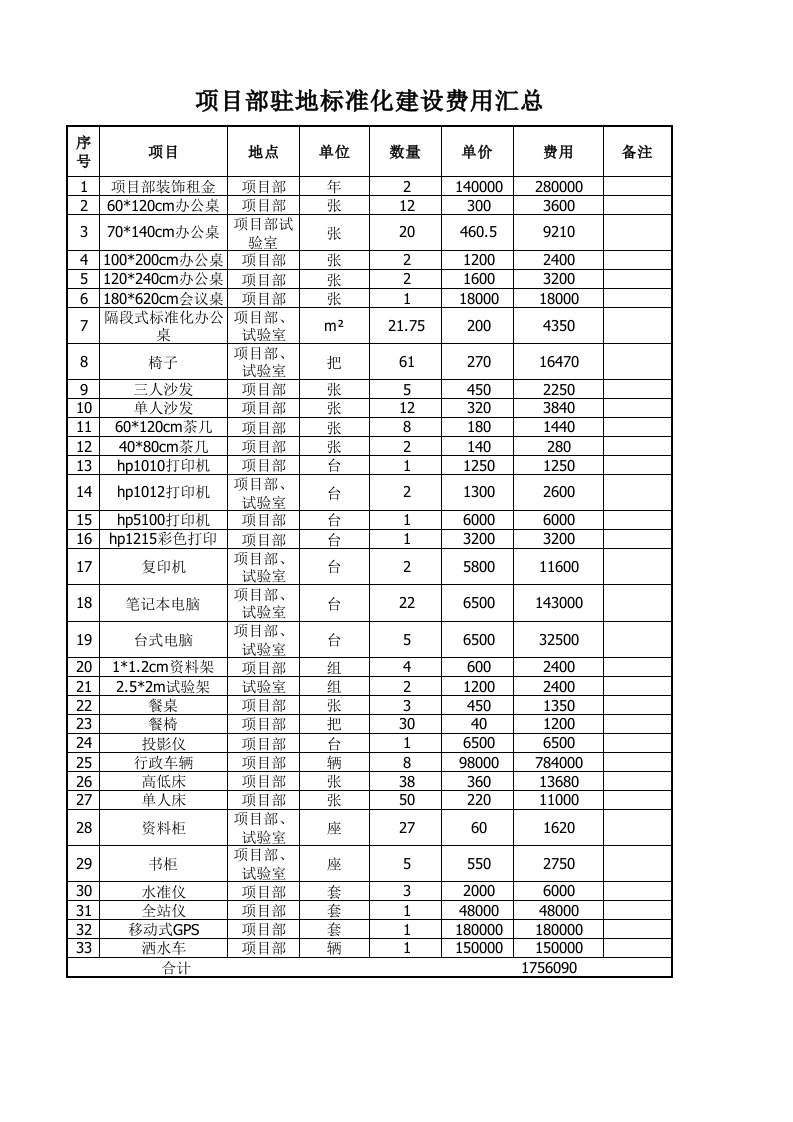 标准化建设费用表