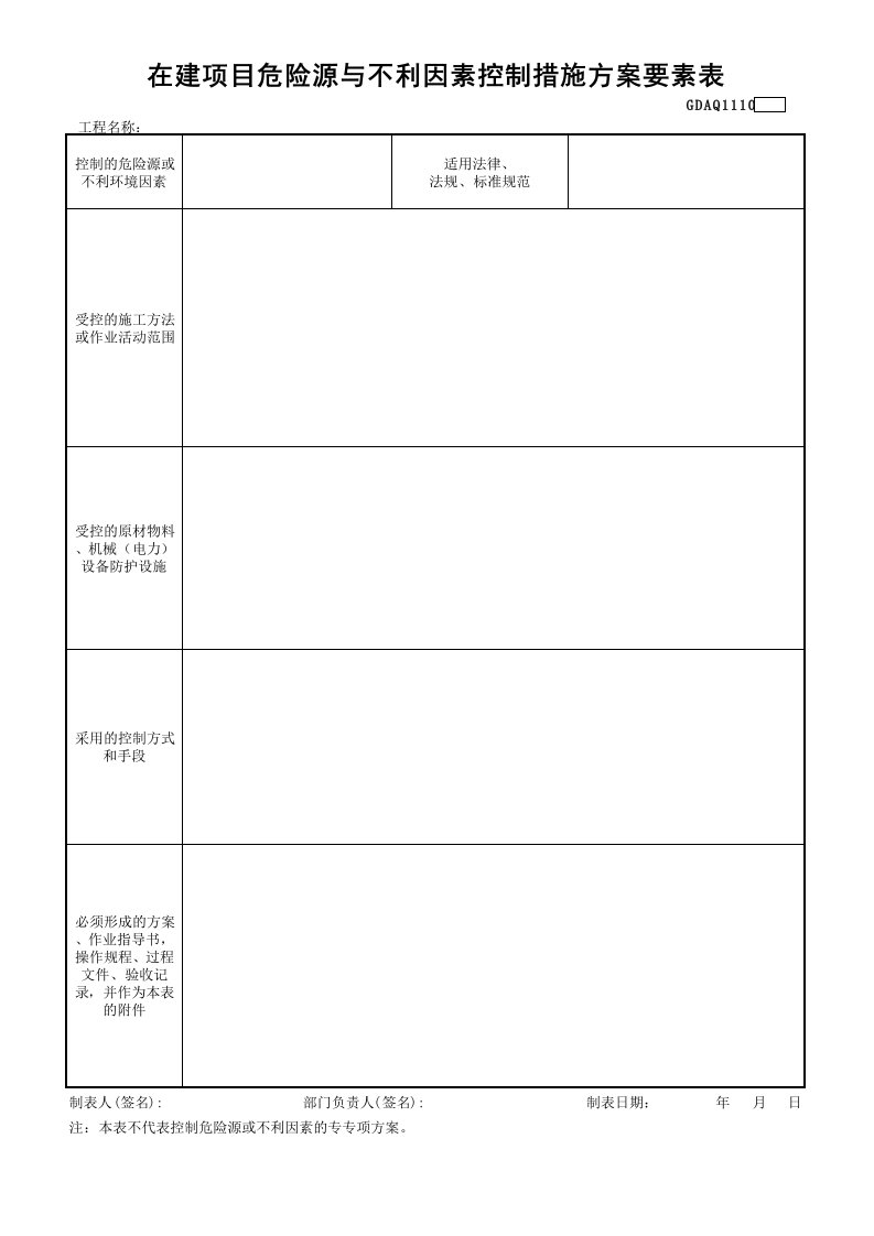 GDAQ1110在建项目危险源或不利因素控制措施方案要素表