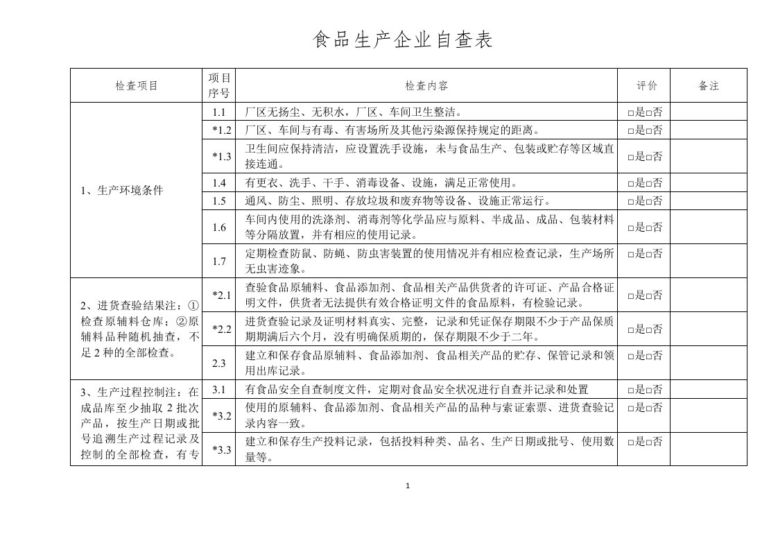 食品企业自查表