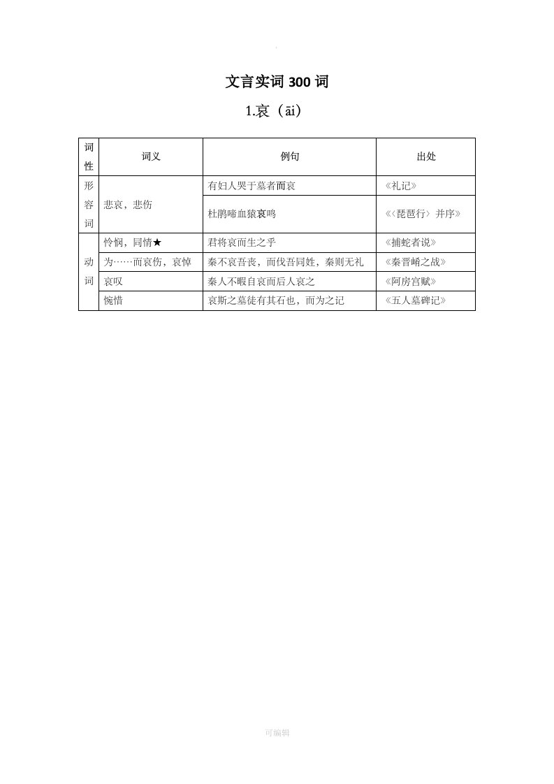 高考文言文300实词详解