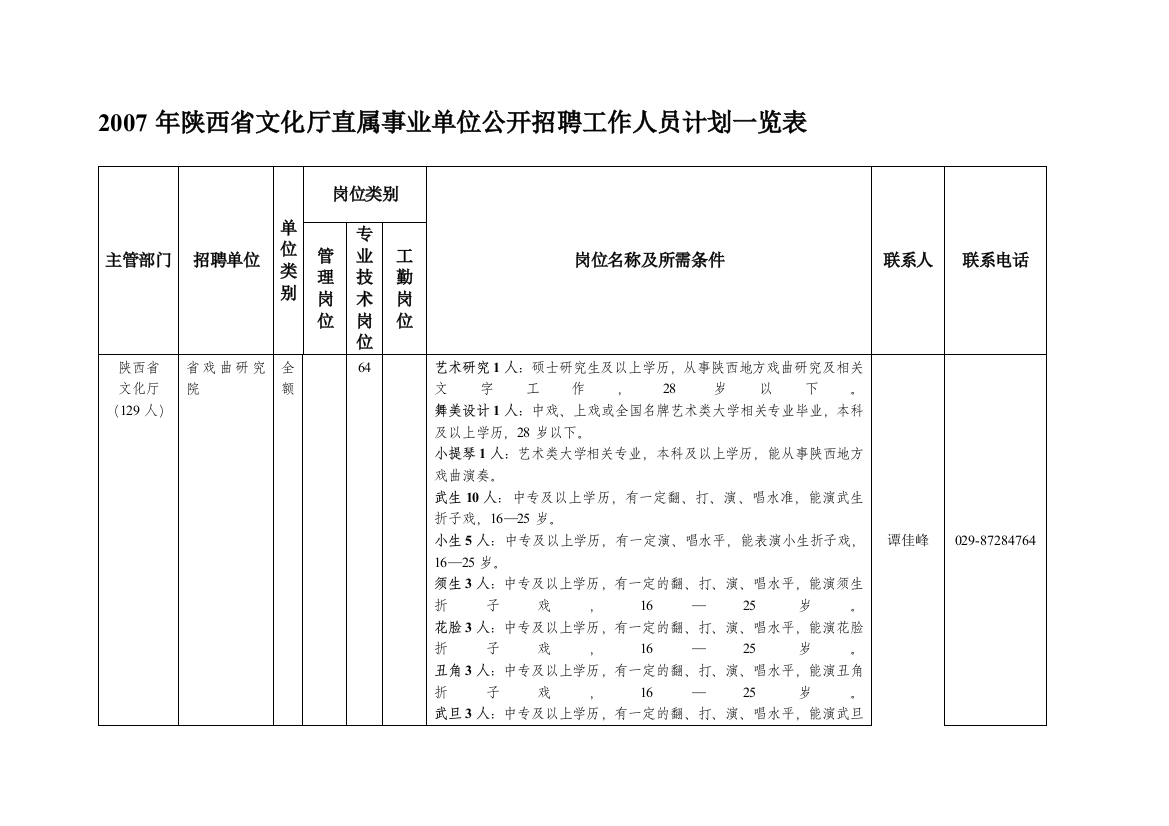 2007年陕西省文化厅直属事业单位公开招聘工作人员计划