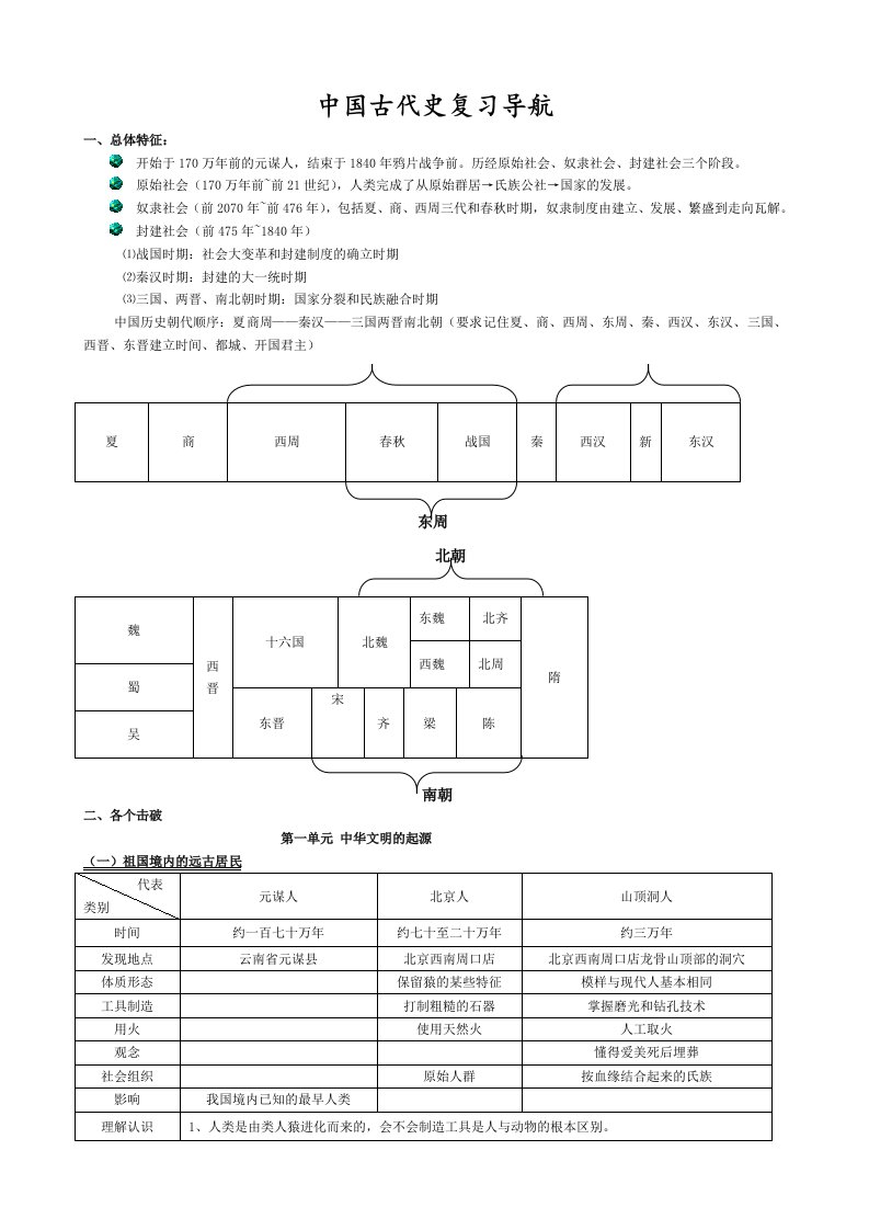 七年级历史全册复习资料