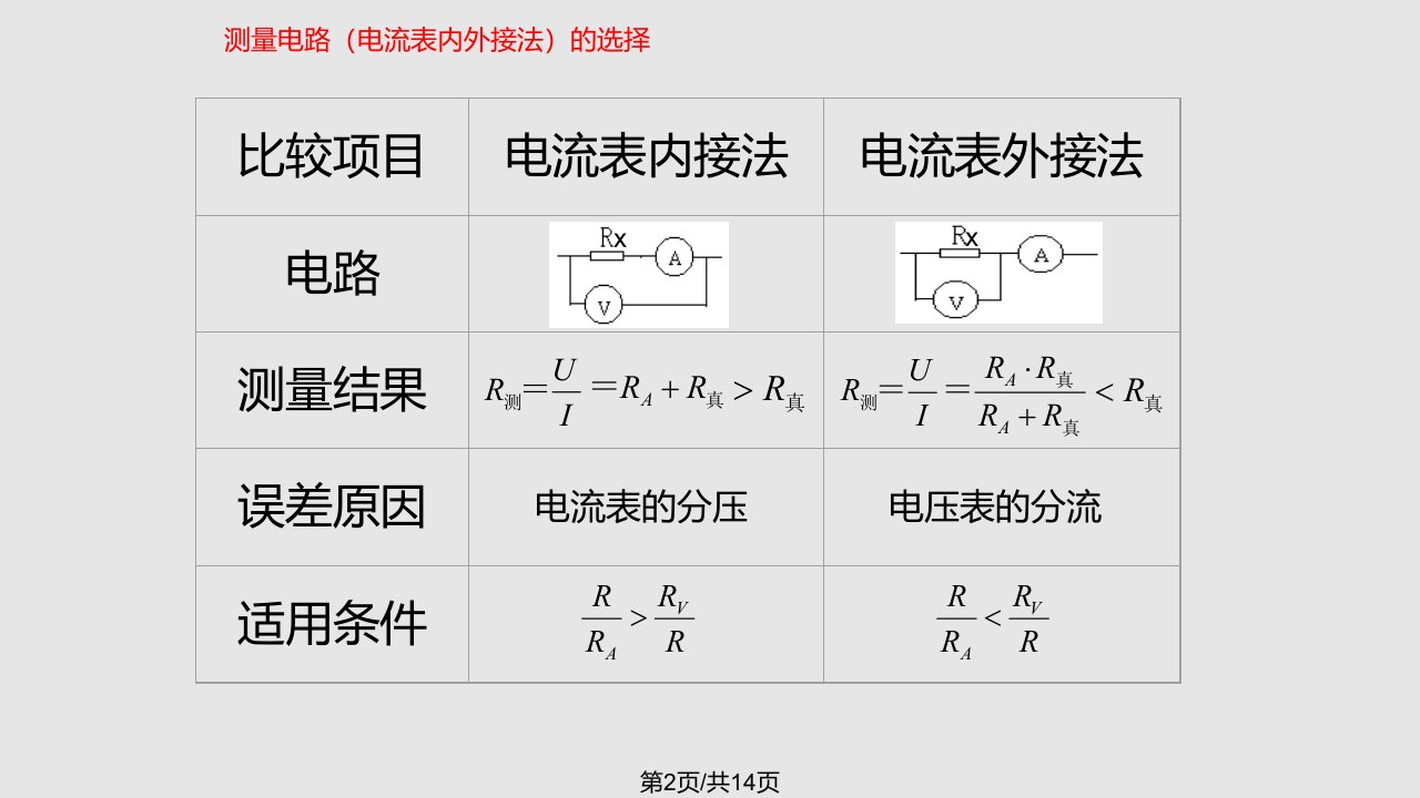 23电阻的串联并联及其应用2