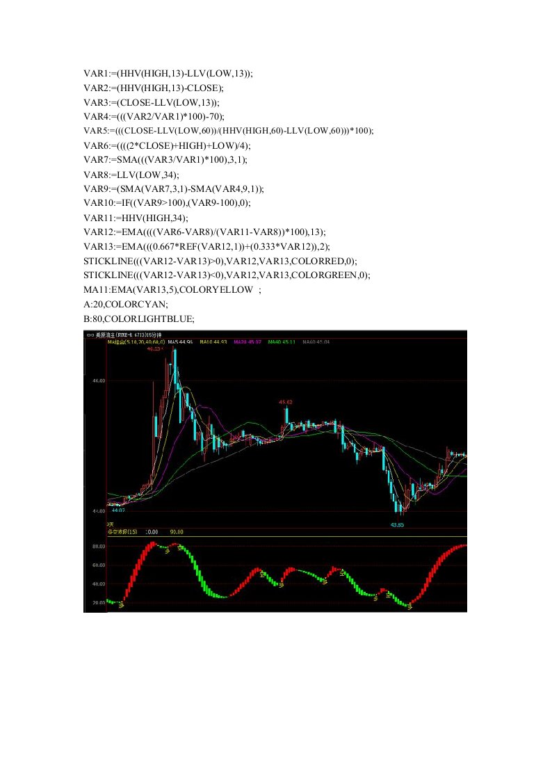 文华财经指标公式