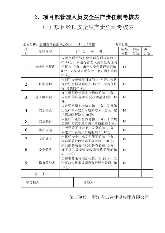 项目部管理人员安全生产责任制考核表