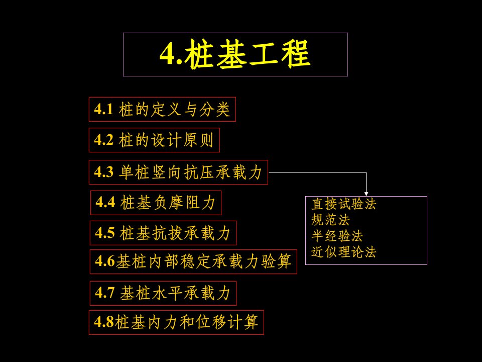 桩基础的基础知识课件