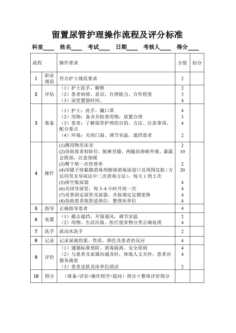 留置尿管护理操作流程及评分标准