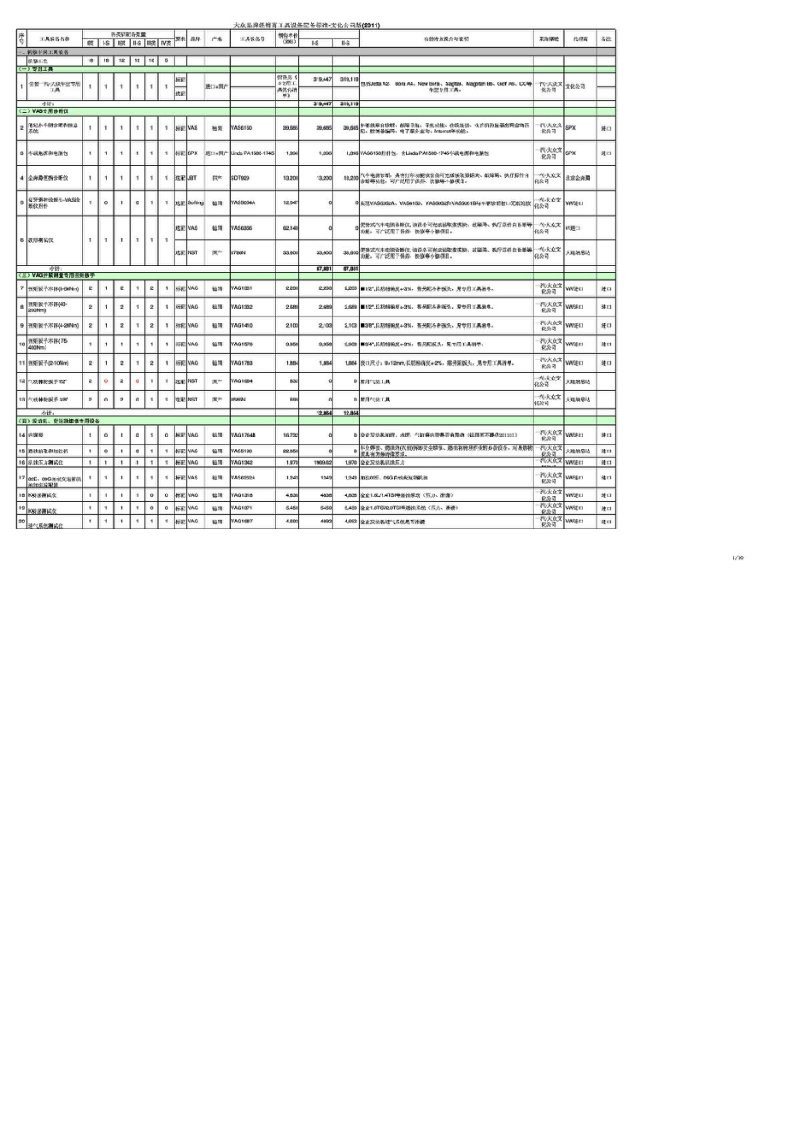 S标准大众品牌经销商工具设备配备标准2011