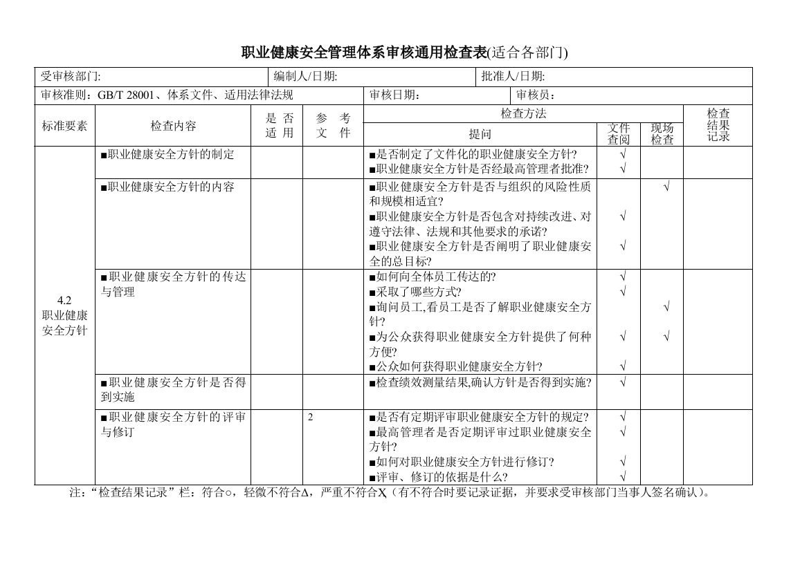 职业健康安全管理体系审核通用检查表案例125