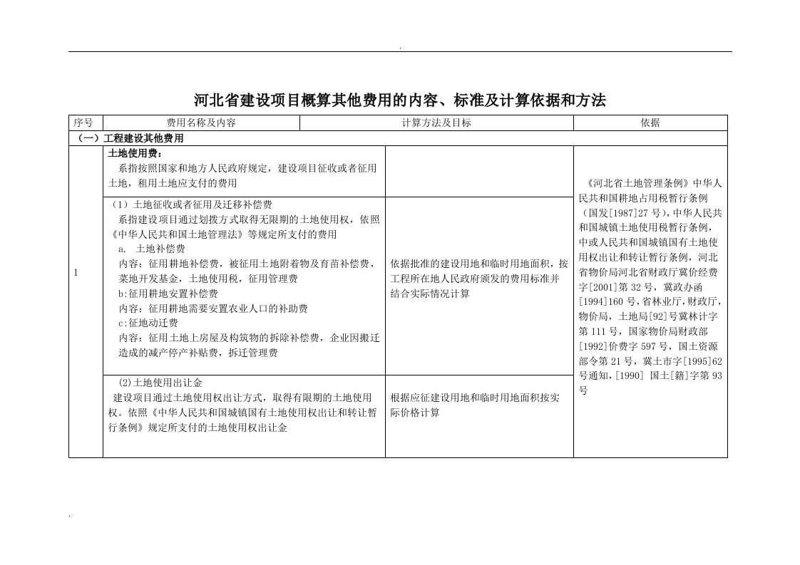 河北省建设项目概算其他费用的内容、标准及计算依据和方法