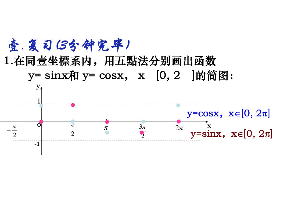 求三角函数定义域和值域题型市公开课一等奖课件百校联赛获奖课件