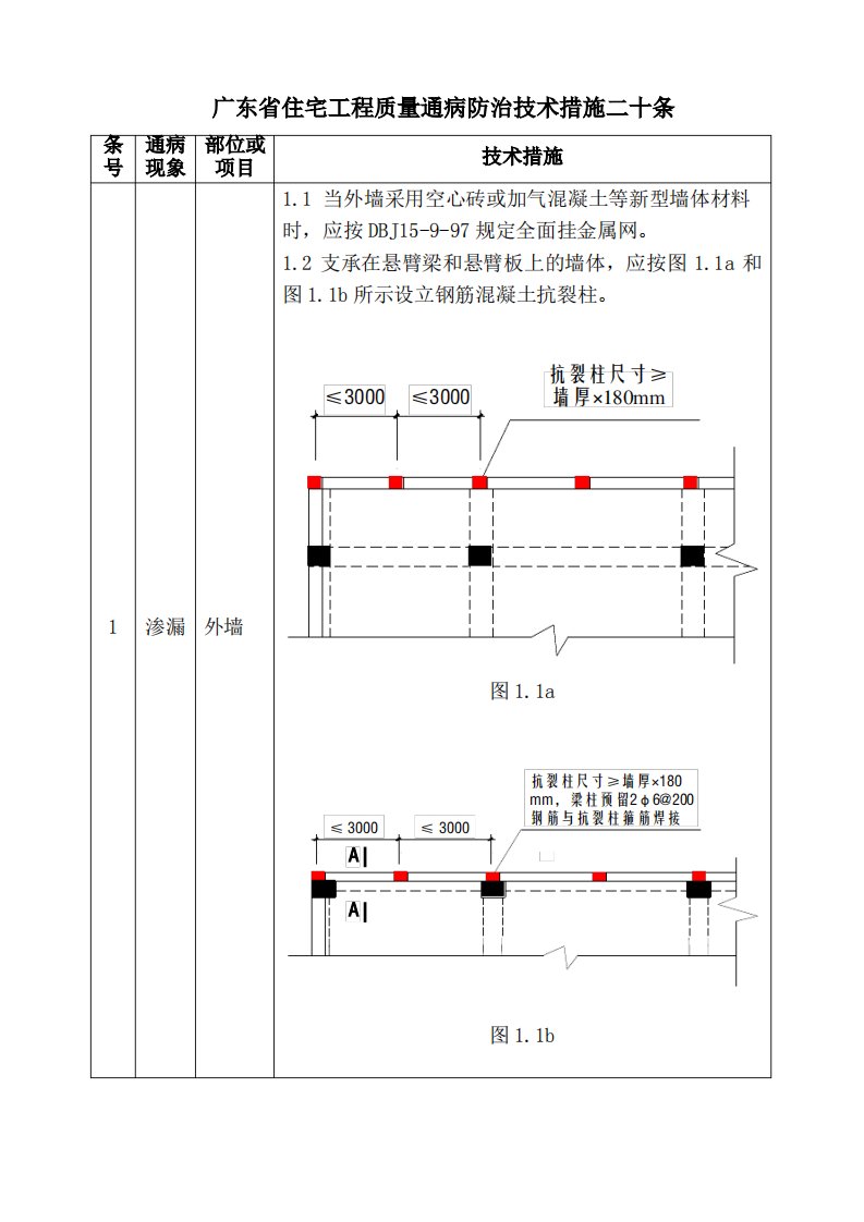 广东省住宅工程质量通病防治技术措施二十条