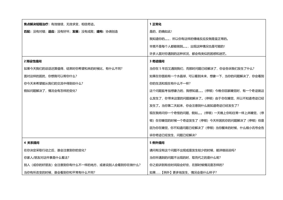 焦点解决短程治疗-经典问句