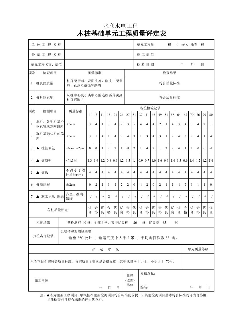 水利工程松木桩单元工程质量评定表样表整理