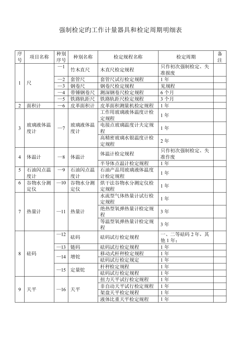 强制检定的周期规定资料