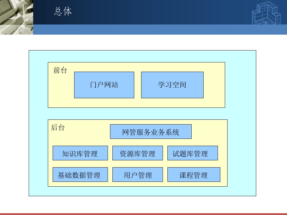 中小学教育网络管理综合平台系统建设方案.精讲