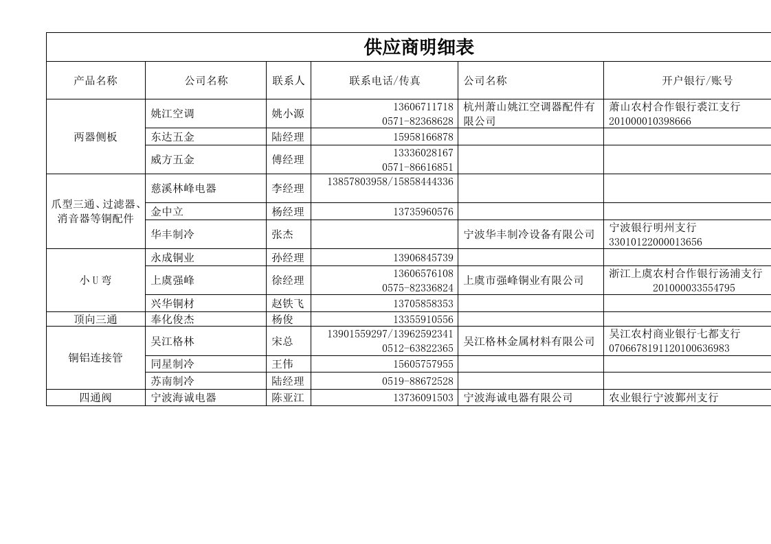 《供应商明细表》word版