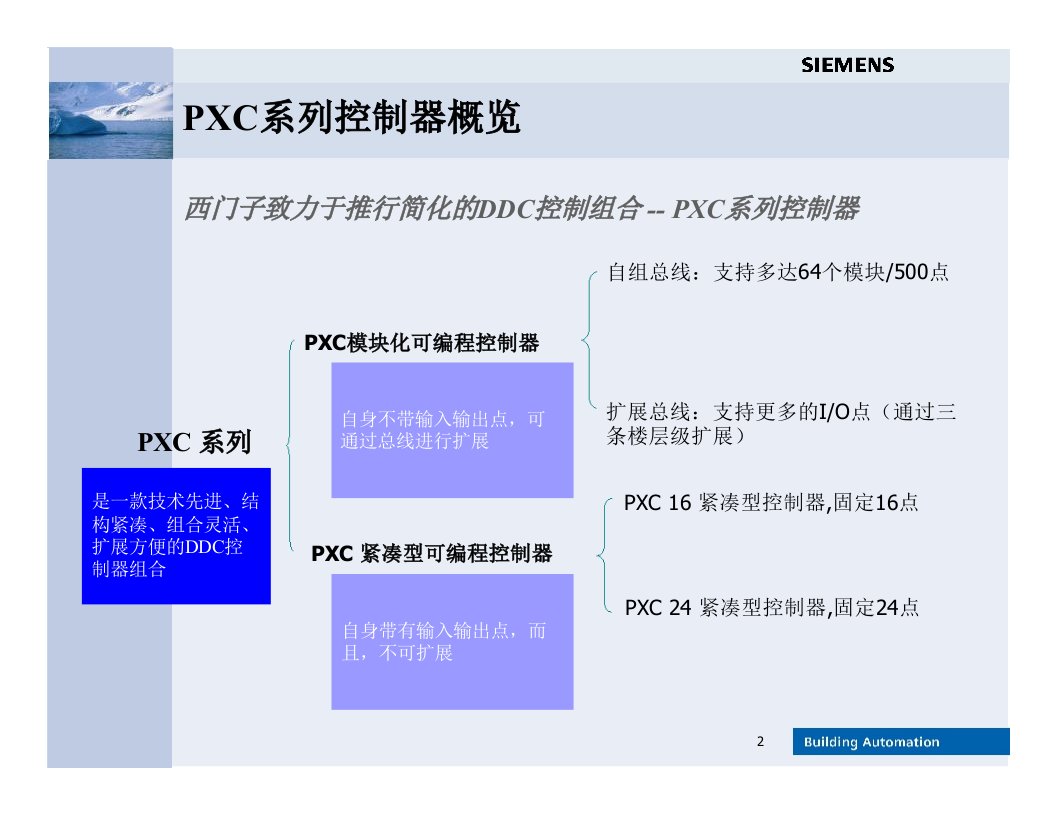 西门子PXC培训资料PPT讲座