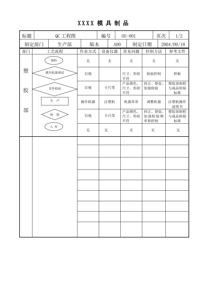 工程部END-2001QC工程图-工程标准