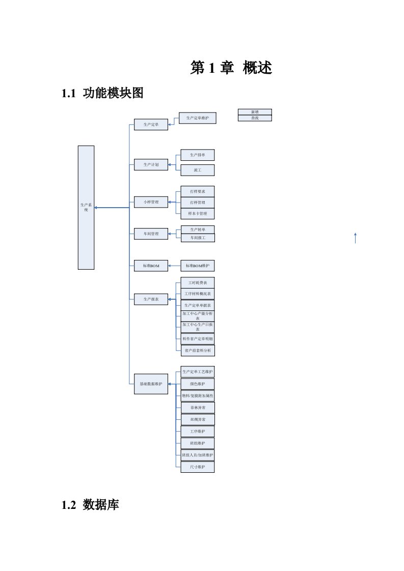 生产管理系统设计概述