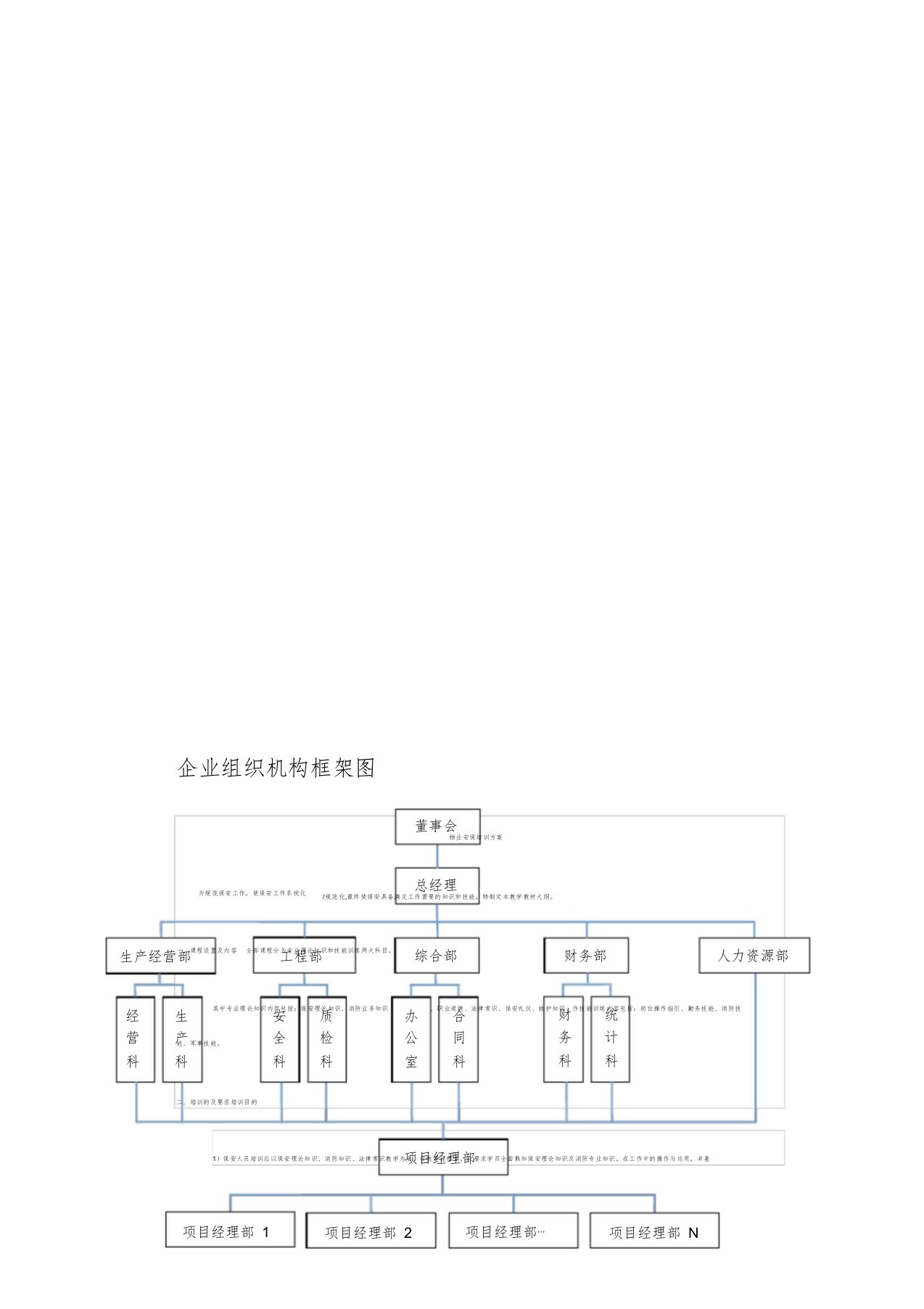 建筑企业组织机构框架图