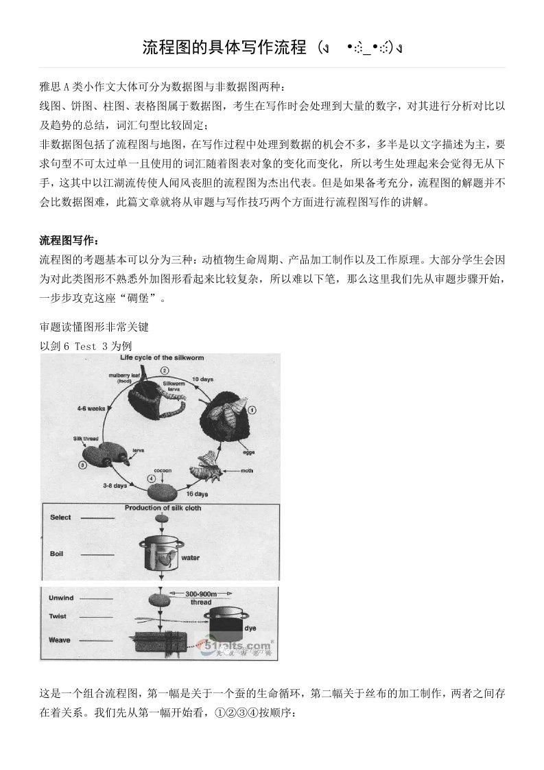 雅思流程图的具体写作流程