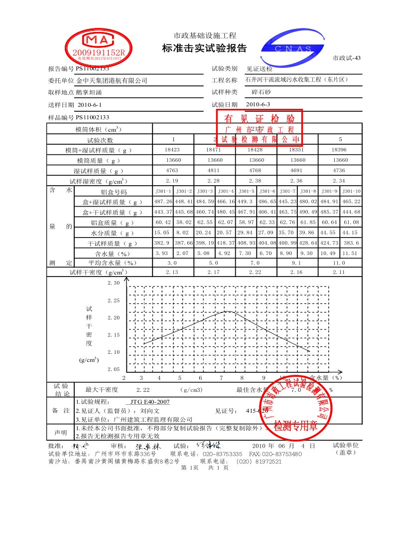 建筑工程-√已打印管道击实压实度