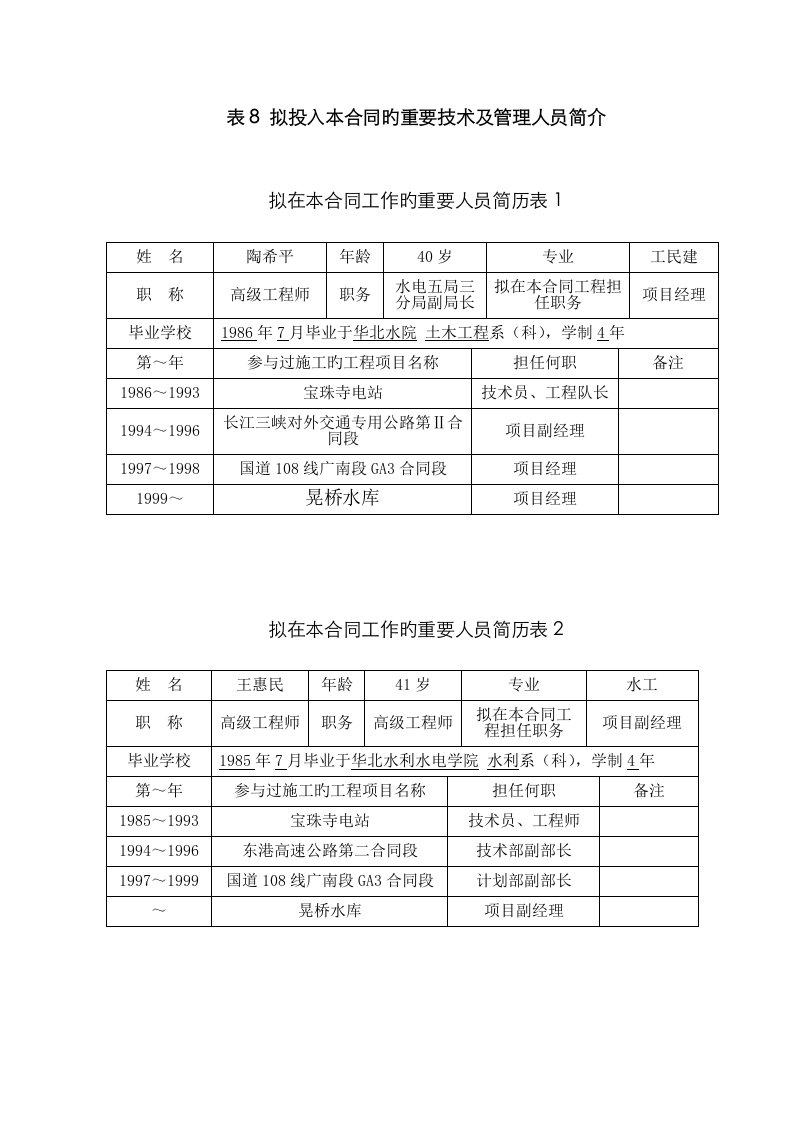 拟投入本合同的主要技术及管理人员简介