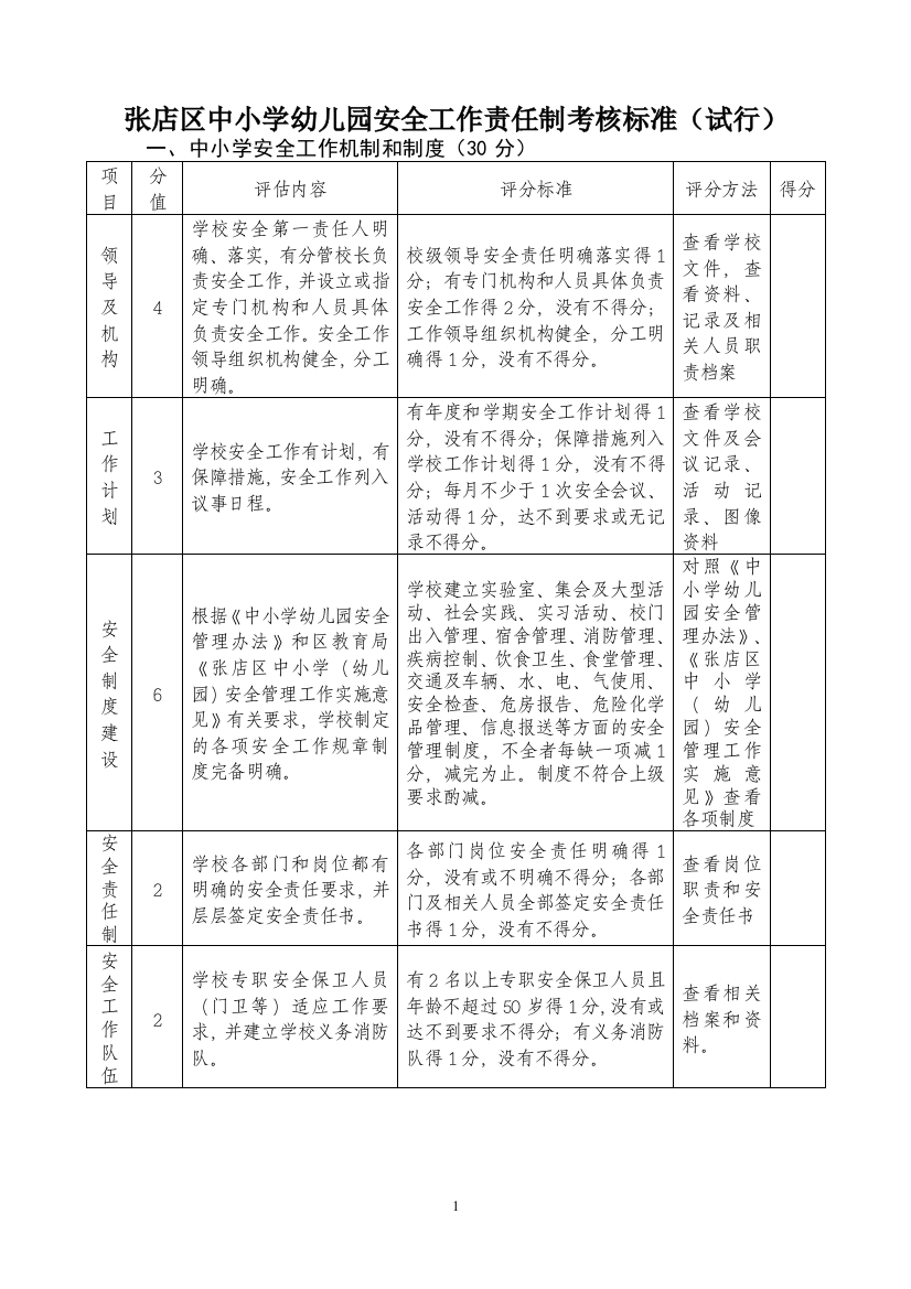 (完整版)张店区中小学幼儿园安全工作责任制考核标准(试行)