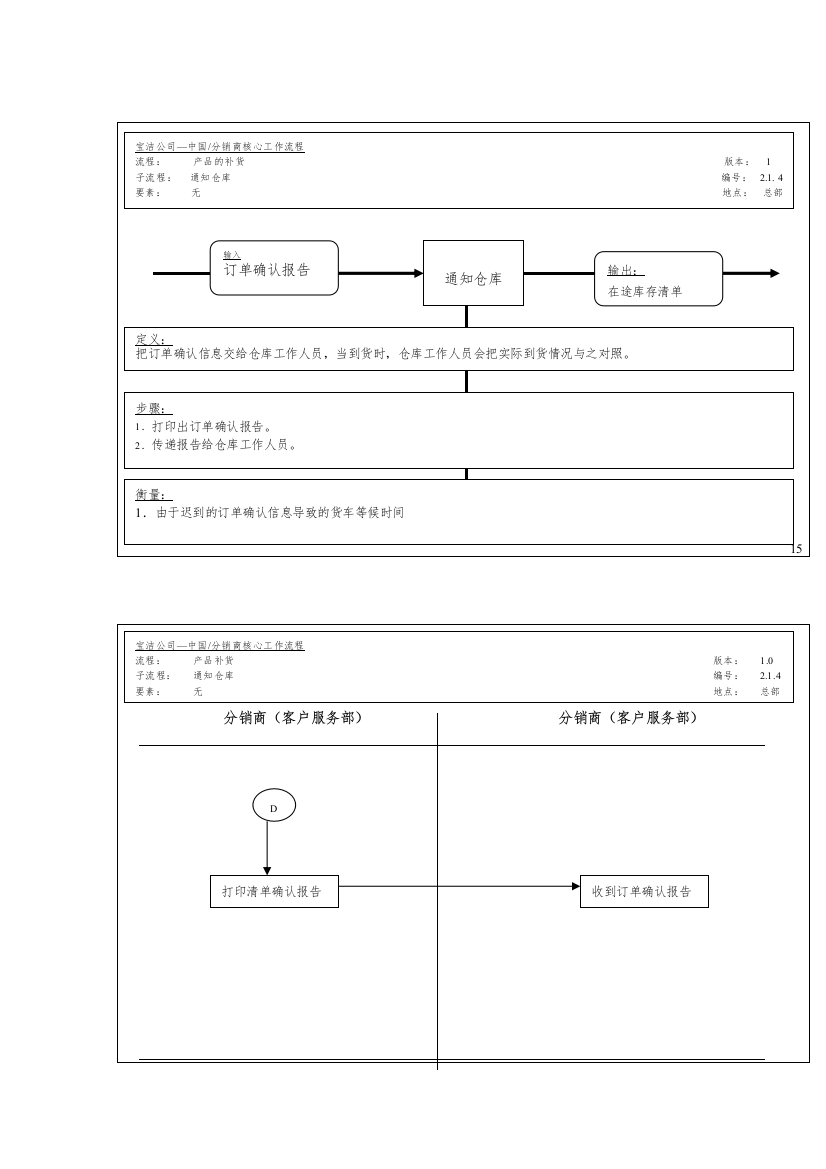 宝洁公司-中国分销商通知仓库流程