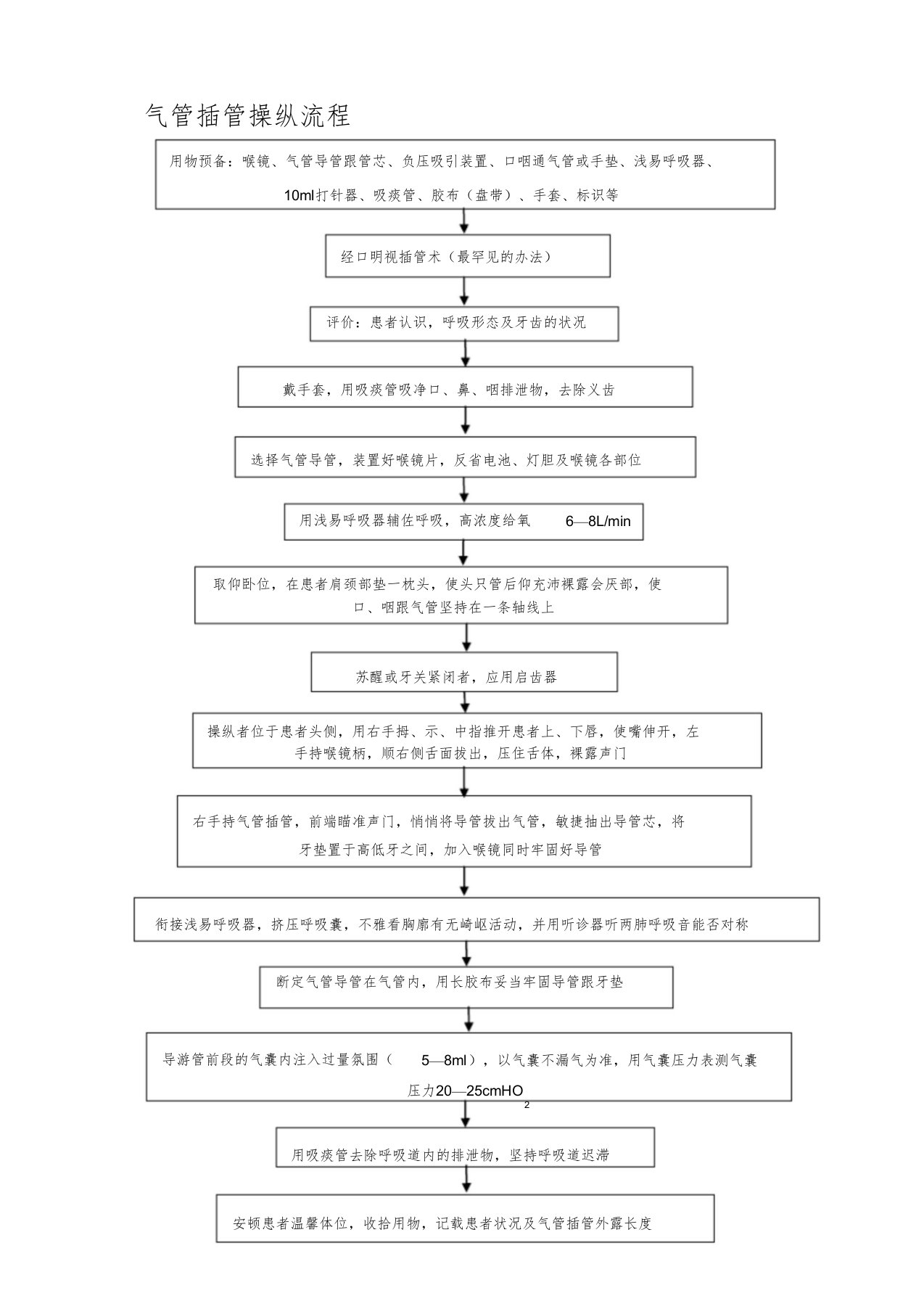 气管插管操作流程图