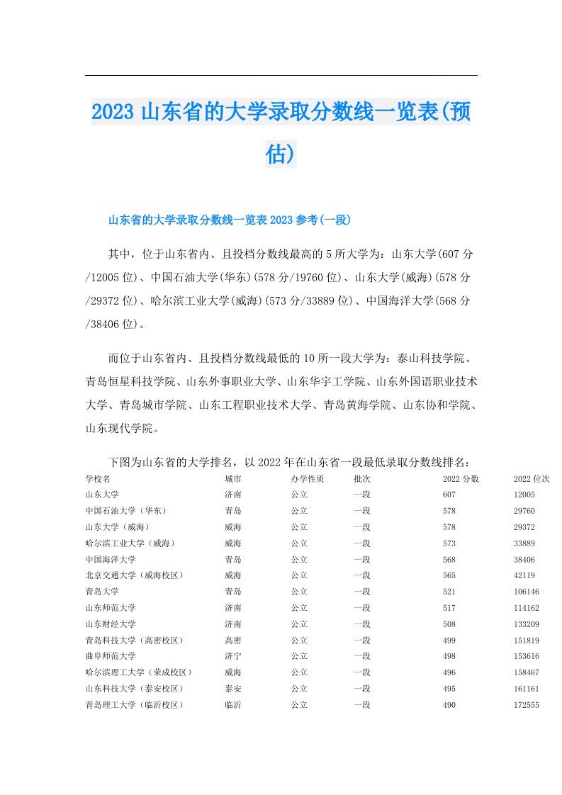 山东省的大学录取分数线一览表(预估)