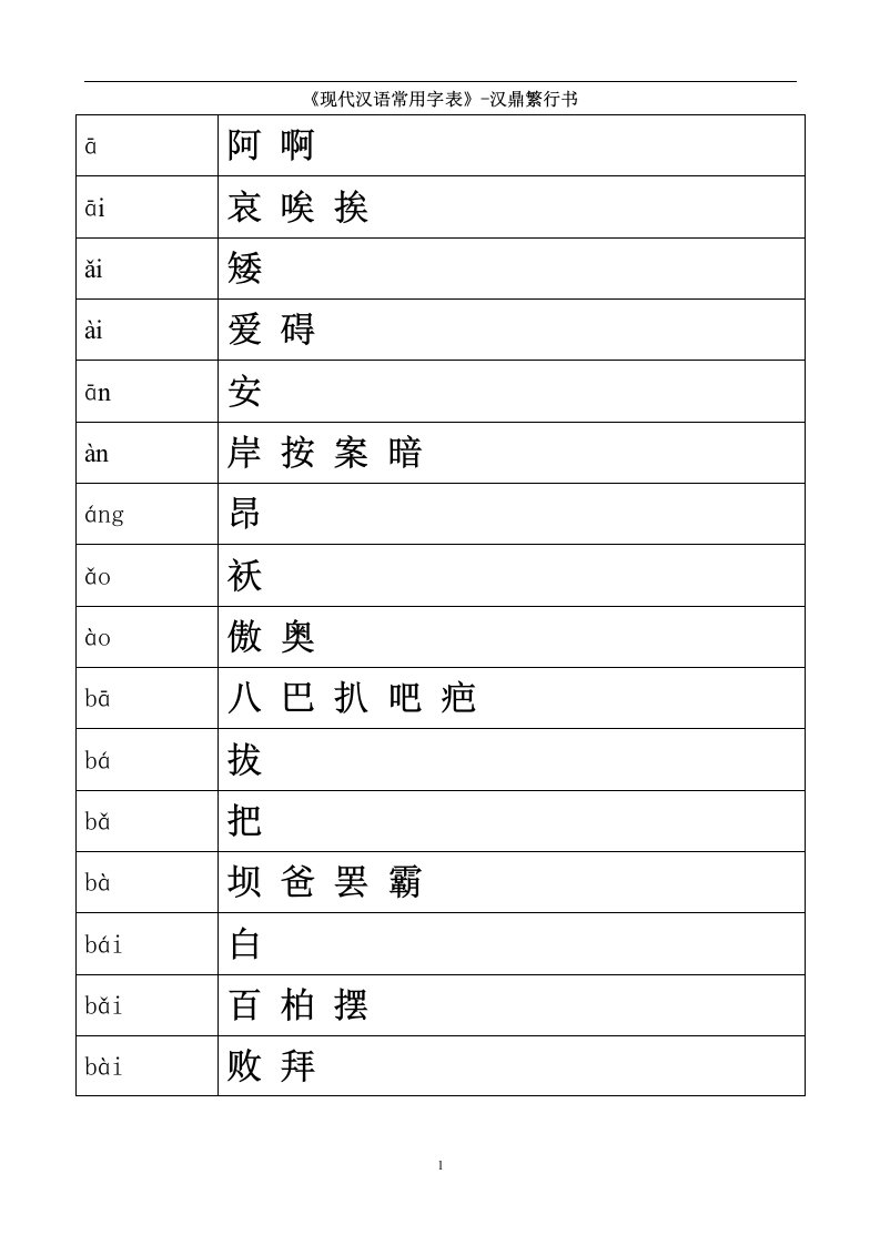 3500个常用汉字表--(1)