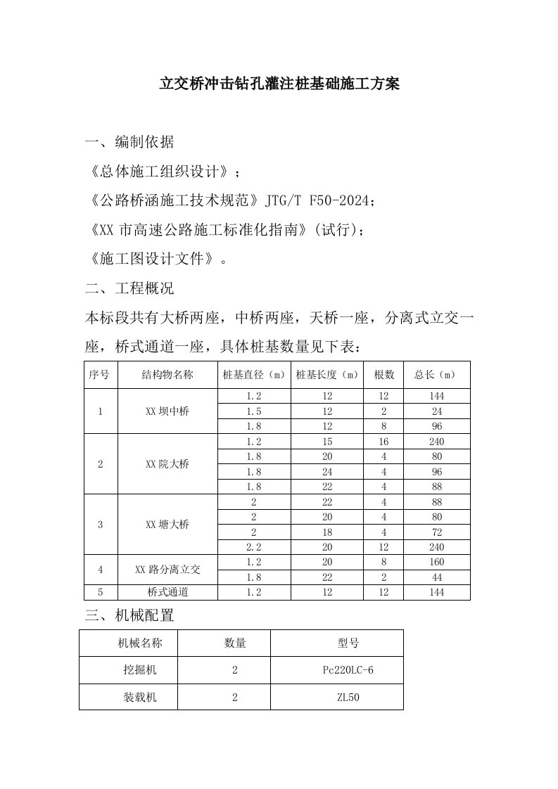 某高速公路合同段立交桥冲击钻孔灌注桩基础施工方案