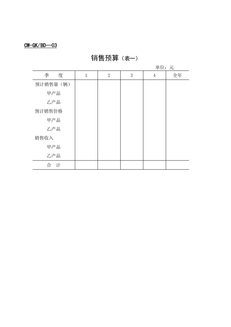 【管理精品】全面预算表单(1)