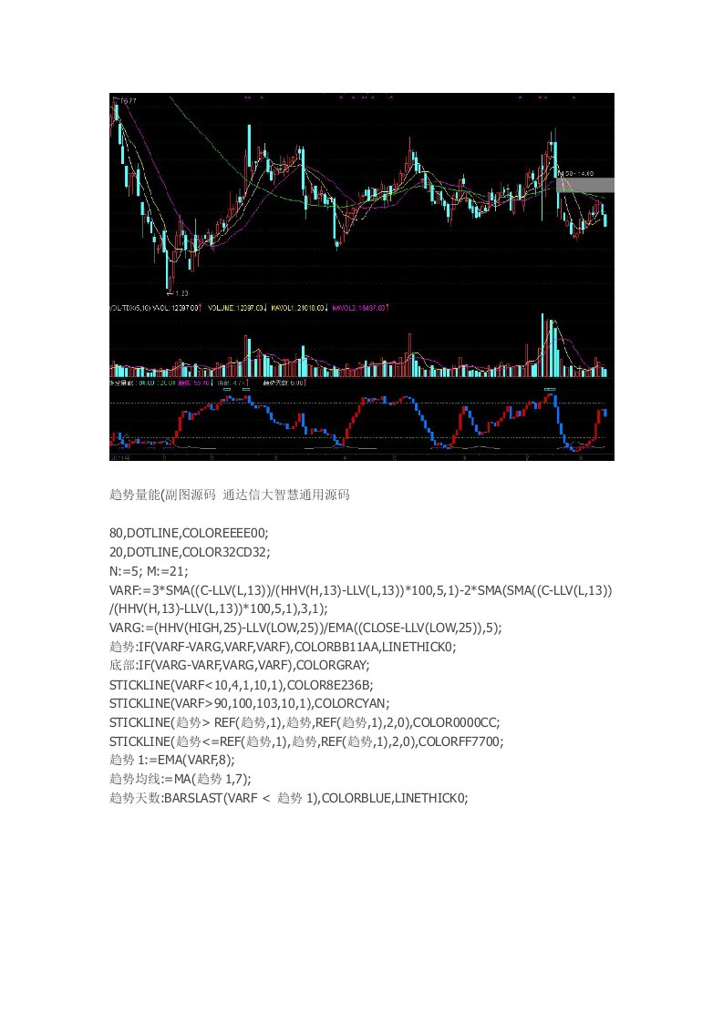 通达信指标公式源码