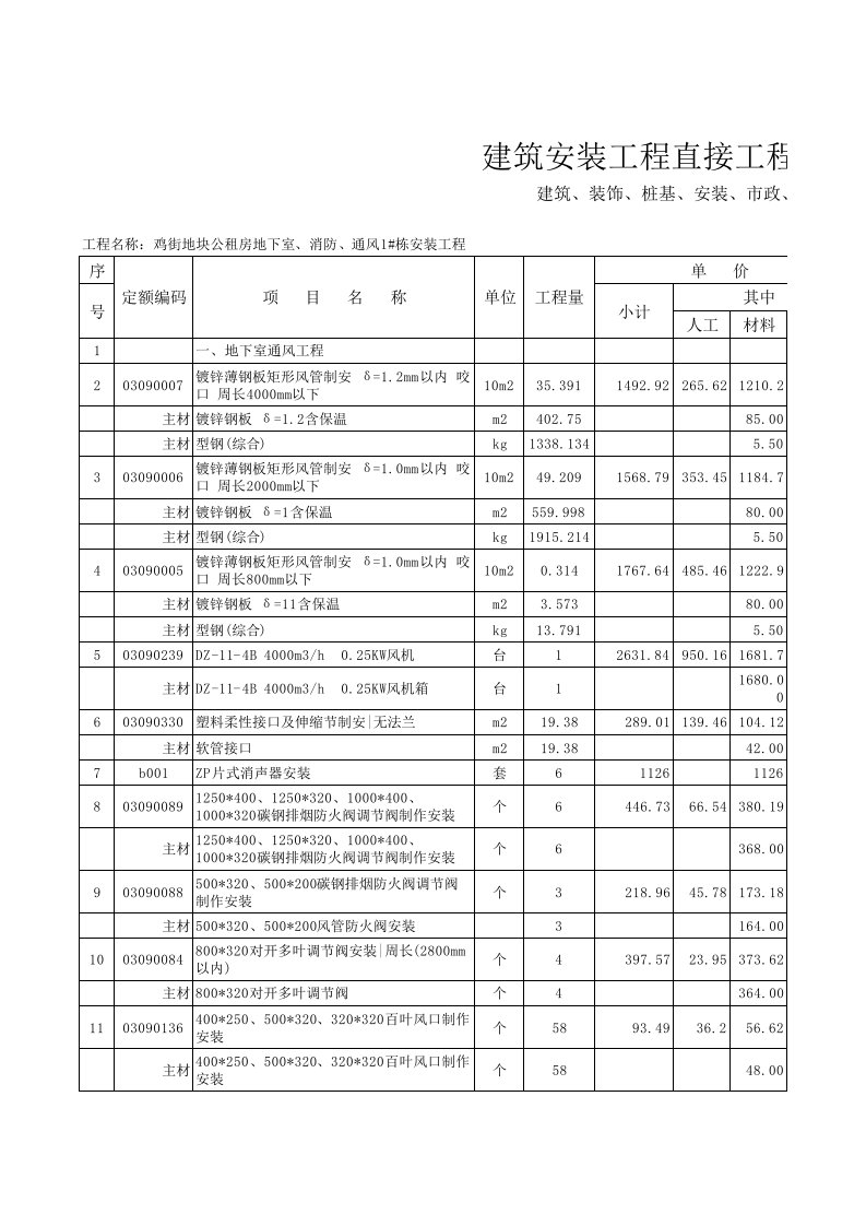 表格模板-建筑安装工程直接工程费计算表