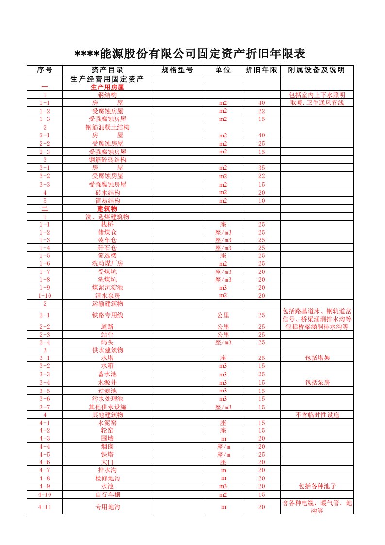 3.固定资产折旧年限表