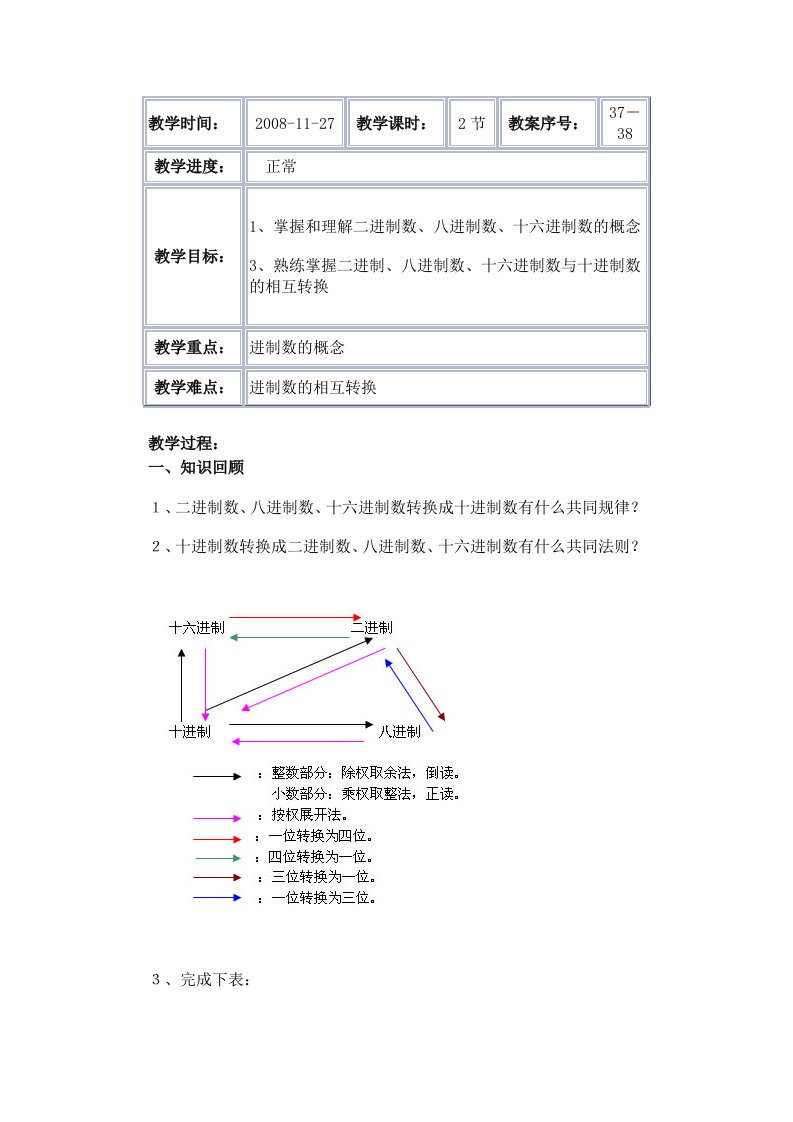 数制转换题