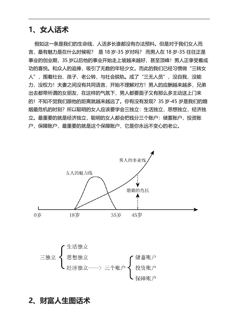 保险业女人及财富人生图话术